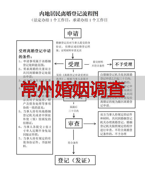 常州婚姻调查