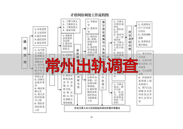 常州出轨调查取证指南：流程、费用与合法途径