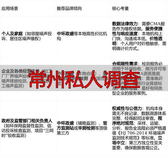常州私人调查