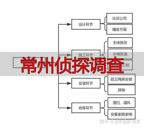 常州侦探调查选哪家？正规商务调查全流程指南