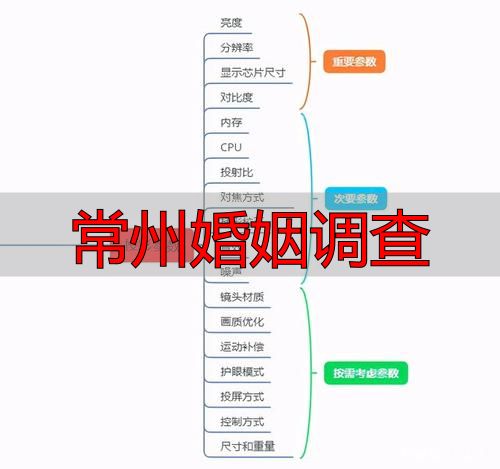 常州查婚姻问题怎么找正规调查取证？（附全流程避坑指南）