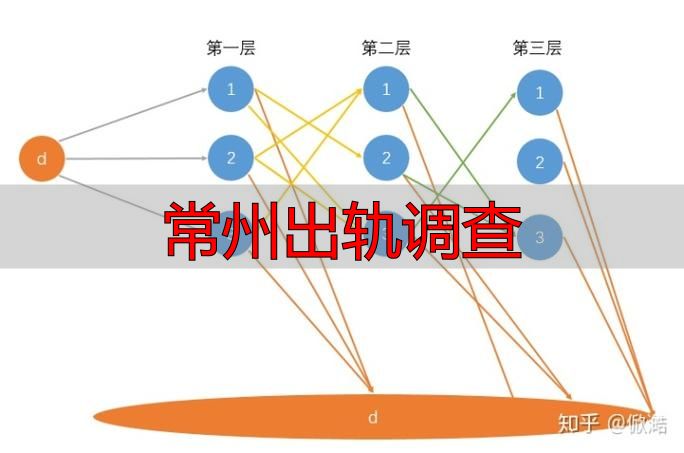 常州出轨调查：合法取证与可行路径指南