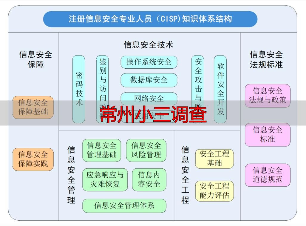 常州小三调查