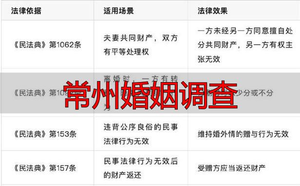 常州婚姻调查