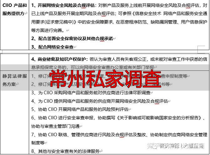 常州私家调查