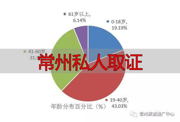 常州私人取证