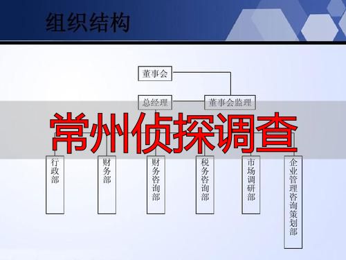 常州侦探调查