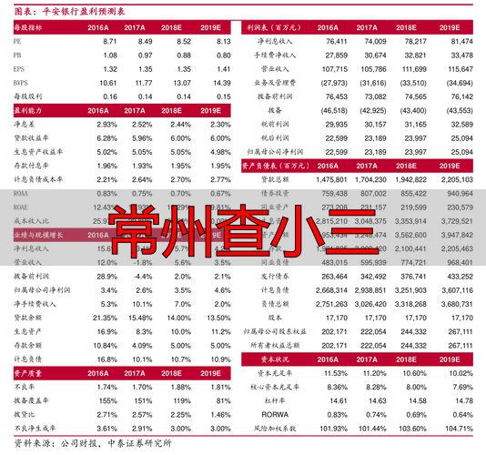 常州查小三