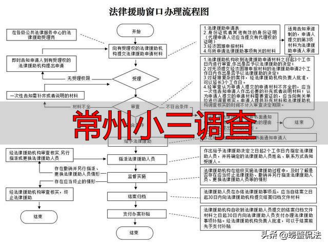 常州小三调查