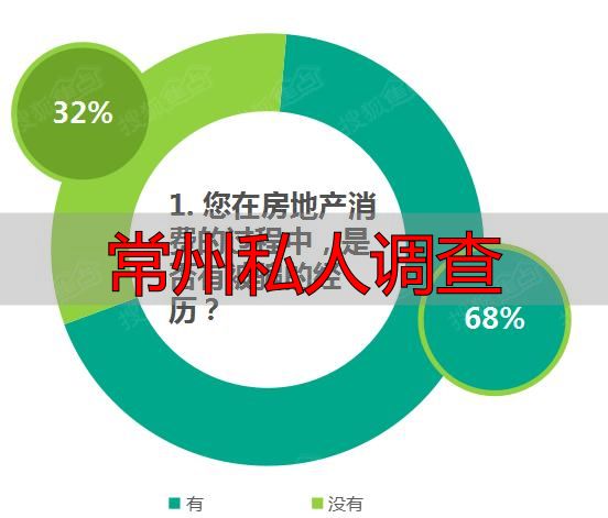 常州私人调查
