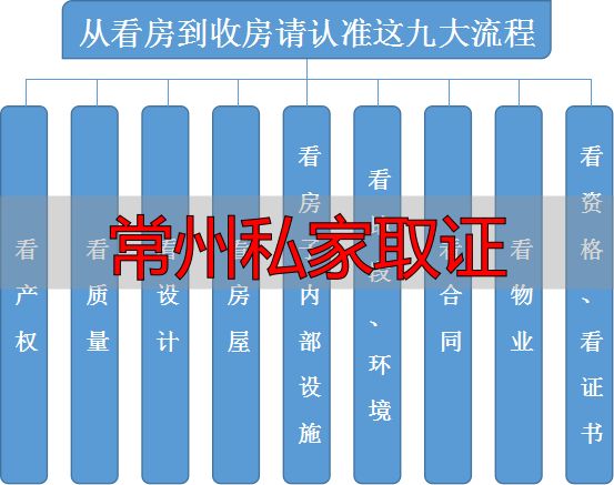 常州私家取证，找靠谱调查机构认准这几点