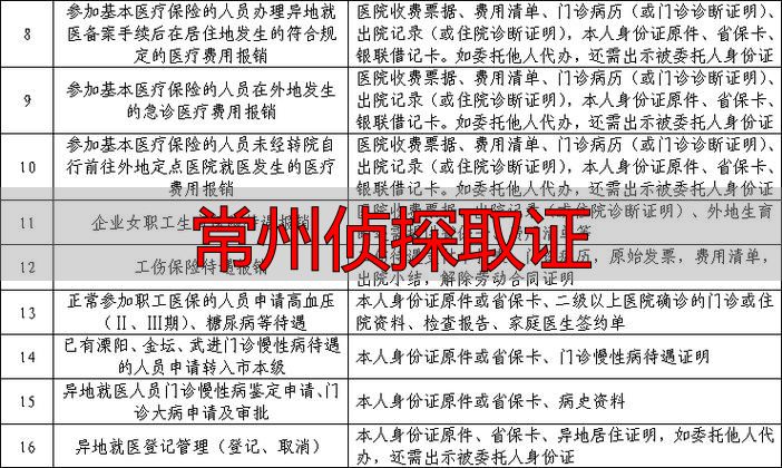 常州侦探取证