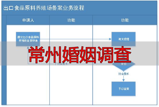 常州婚姻调查