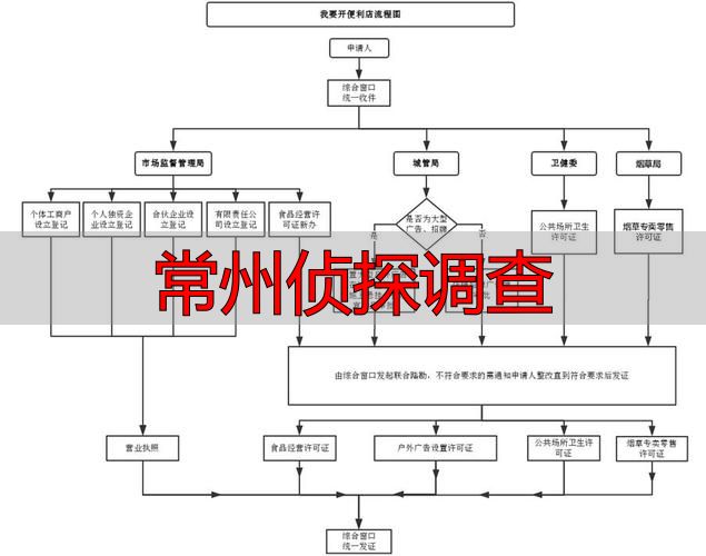 常州侦探调查