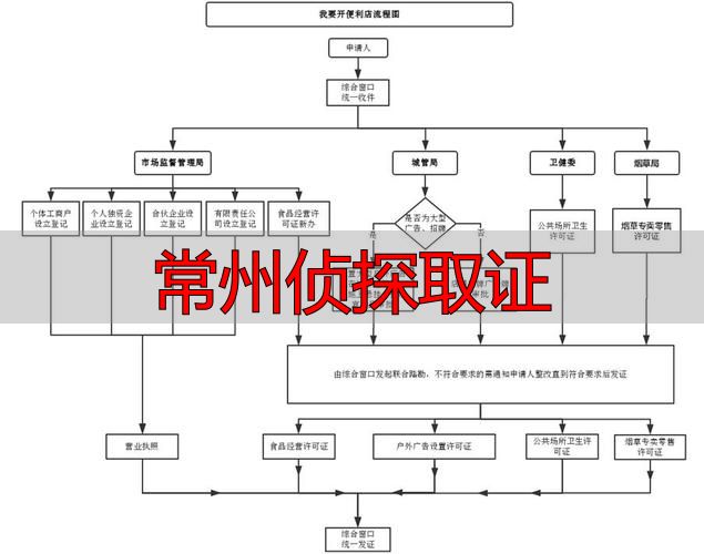 常州侦探取证