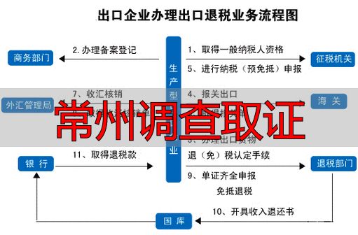 常州调查取证