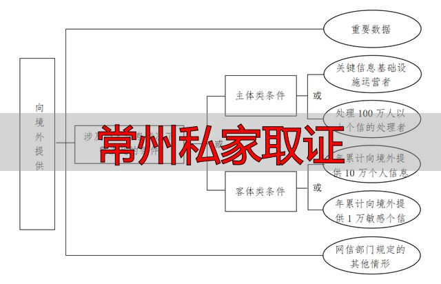 常州私家取证