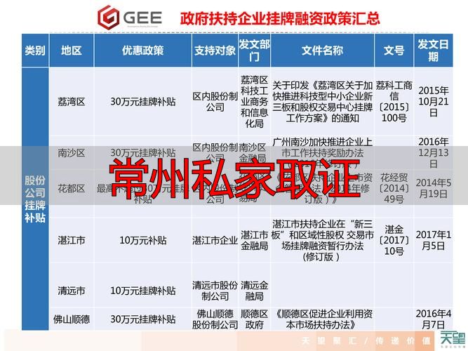 常州私家取证