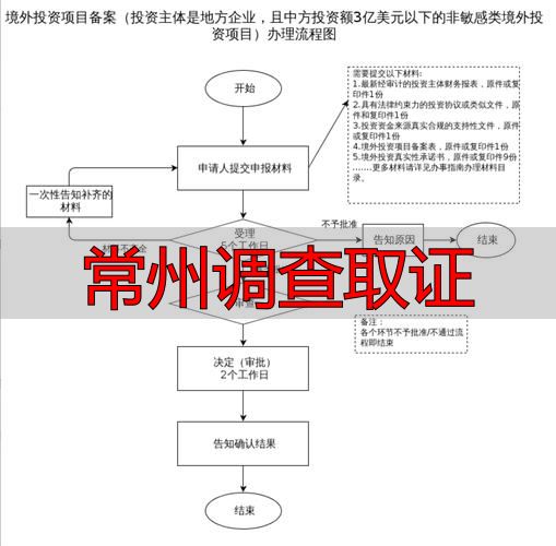 常州调查取证