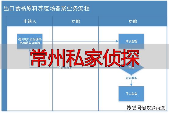 常州私家侦探