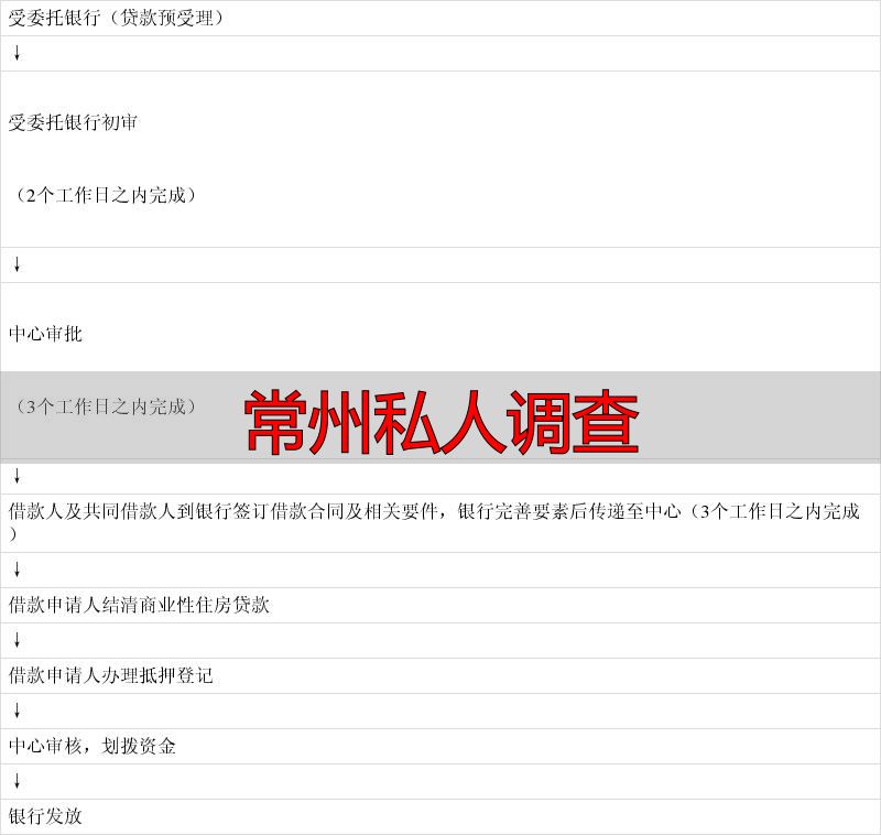 常州私人调查