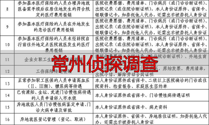 常州侦探调查