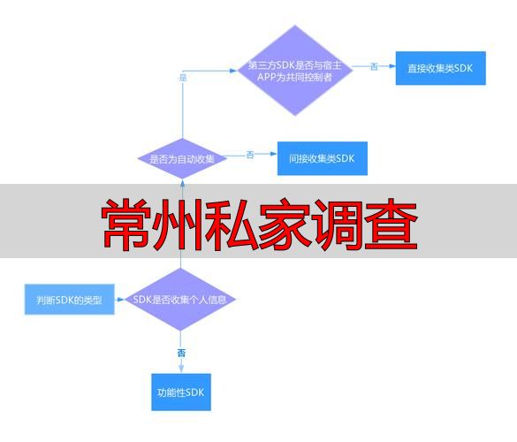 常州私家调查正规委托指引 合规服务办理全流程说明