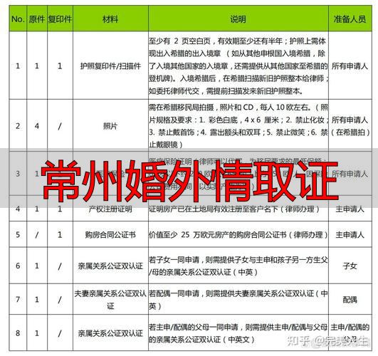常州婚外情取证