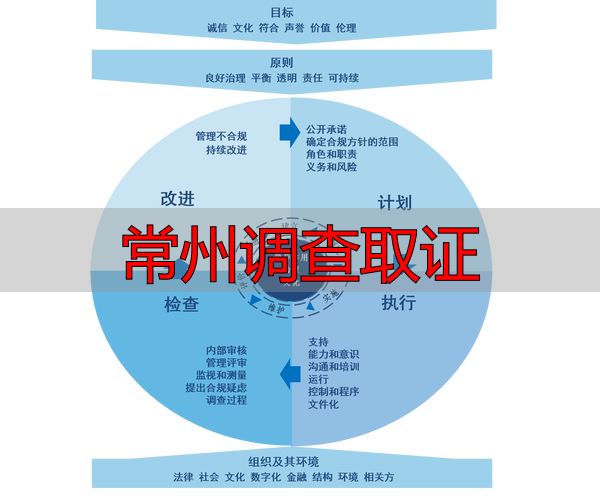 常州调查取证