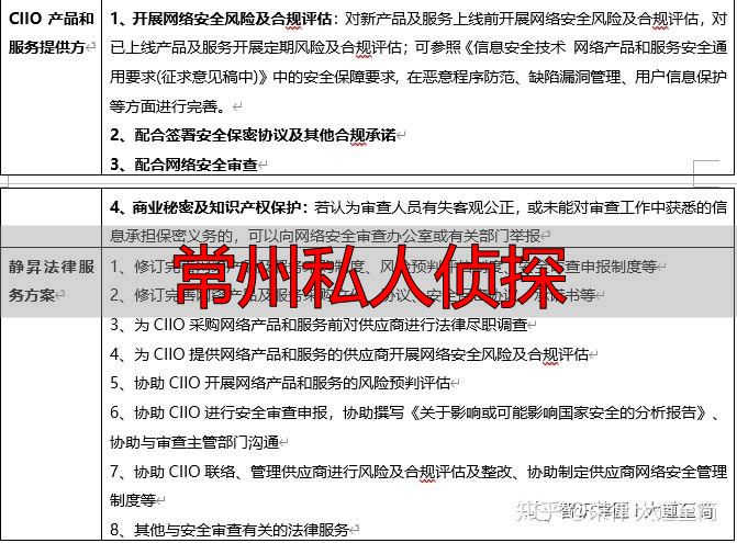 常州私人侦探