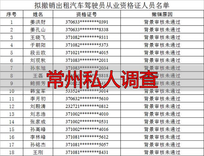 常州私人调查