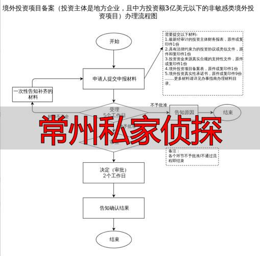 常州私家侦探