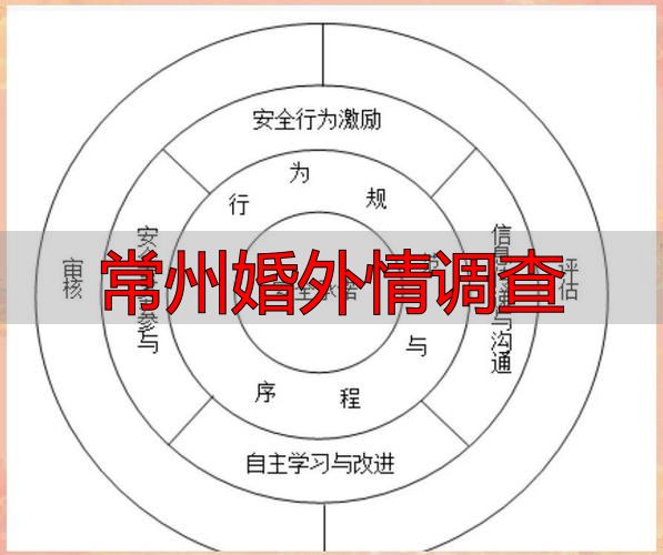 常州婚外情调查