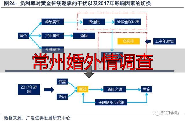 常州婚外情调查