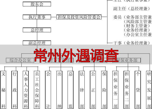 常州外遇调查
