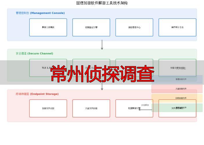 常州侦探调查
