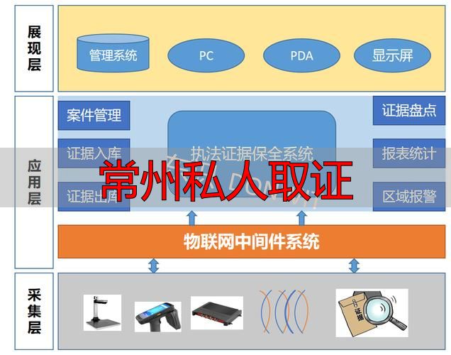 常州私家侦探取证指南：合法合规获取证据全流程