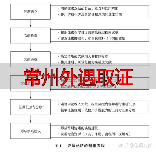常州外遇取证