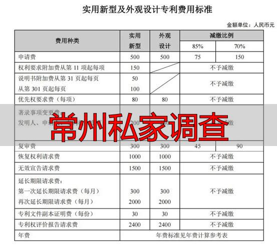 常州私家调查