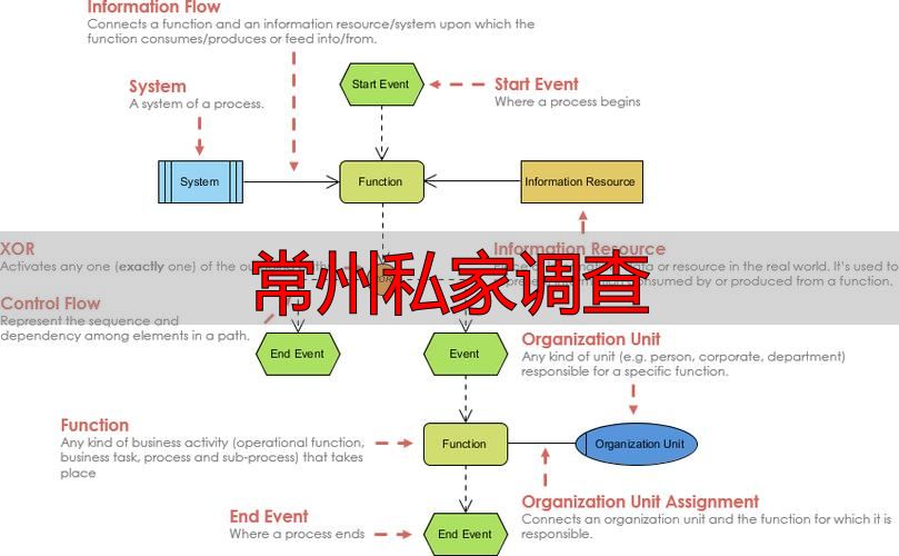 常州私家调查