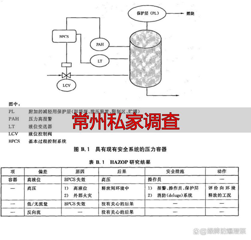 常州私家调查