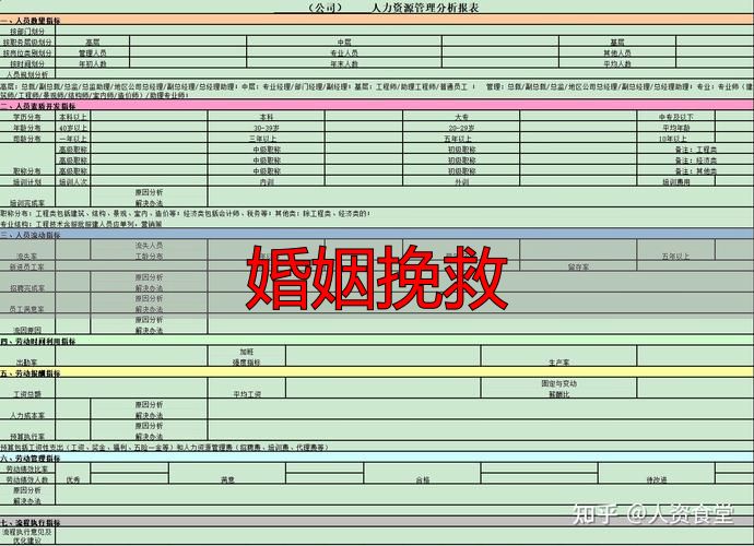 婚姻挽救